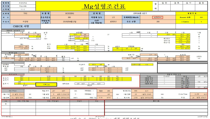 TRS housing 제품 성형조건표