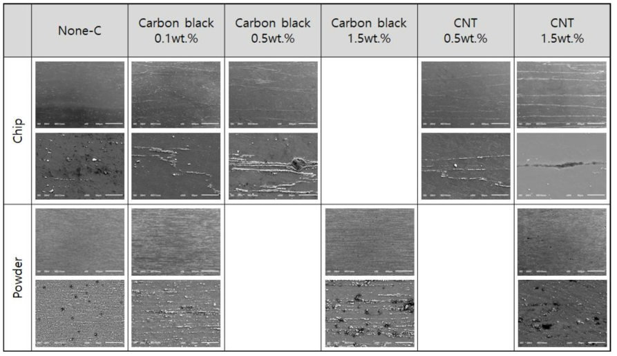 chip/power, 탄소 첨가량에 따른 미세조직 관찰 결과 (Extrusion Direction)