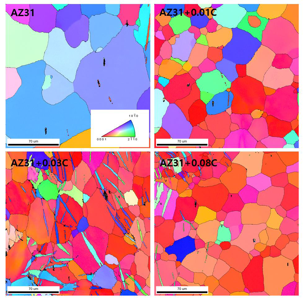 압출재의 압출면(ND) EBSD IPF maps