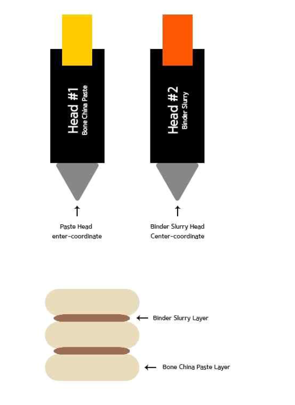 Dual Head System을 응용한 Binder Slurry 도포기술 모식도