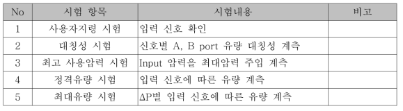 성능시험 항목