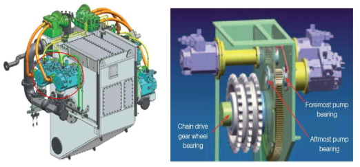 유압펌프(Hydraulic pump) 장착 및 구동 도식