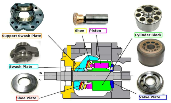 유압펌프의 내부 구성품
