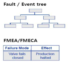 FTA/FMEA 예제