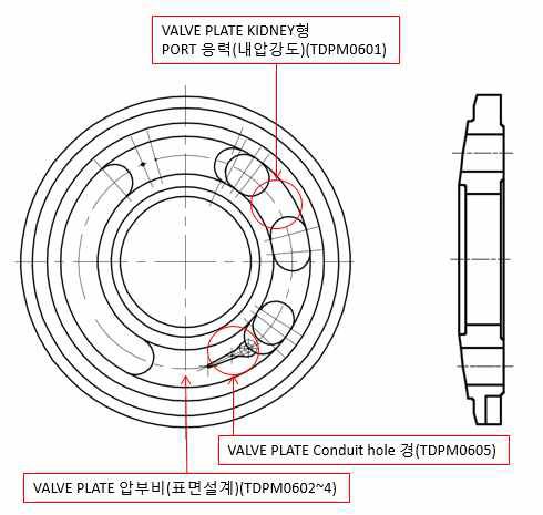 Valve Plate 설계 기준 Chart