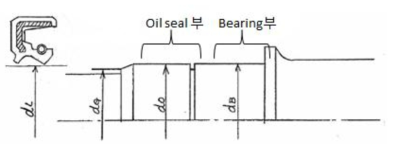 Oil Seal 삽입부 형상(간략도)