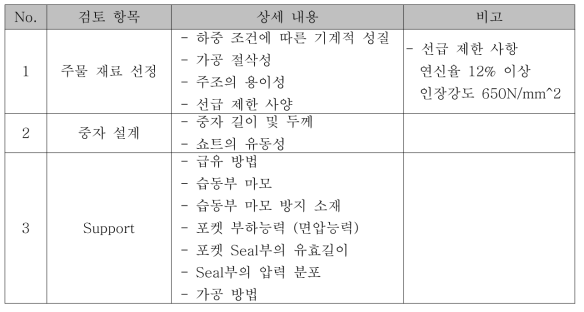 Pump Casing - Support 설계 검토 항목