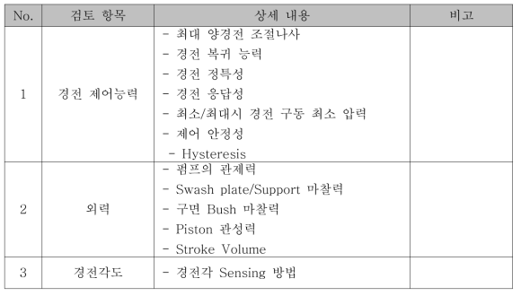 Servo Piston 설계 검토 항목