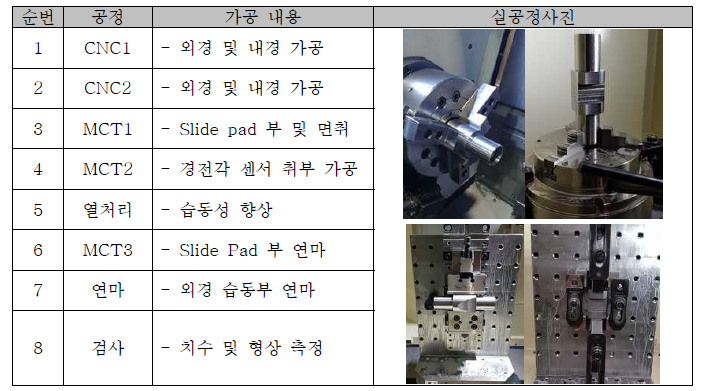 제작 공정