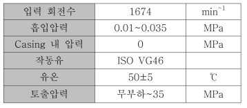 효율 시험 조건