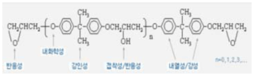 Bisphenol A계 Epoxy 수지 특성