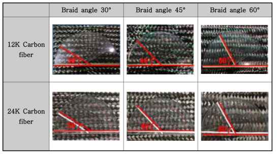 Braid 각도별 12K, 24K Braid preform