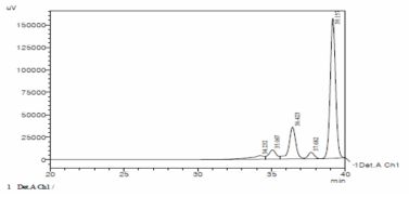 TGPAP type GPC chart