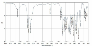 TGPAP type FT-IR spectrum