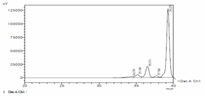 TGMAP type GPC chart