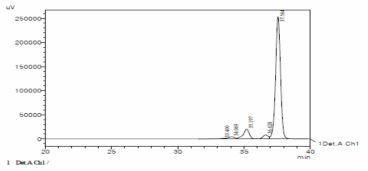 TGDDM type GPC chart