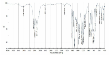 TGDDM type FT-IR spectrum