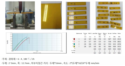 굴곡강도 (Flexure Strength) 시험 사진