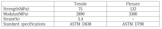 해외 target 제품의 Neat Resin properties