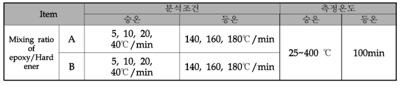 RTM성형용 에폭시 수지의 승온/등온 분석 조건