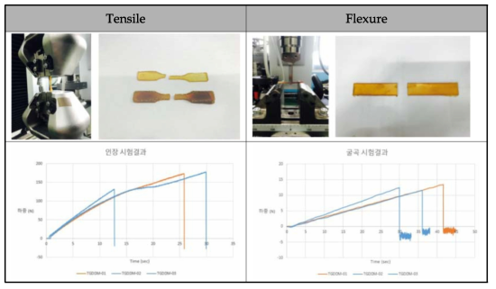 기계적 물성 시험사진 및 raw data