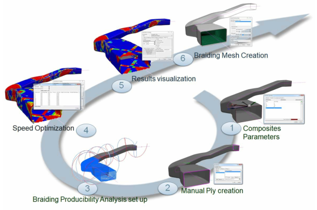 Braiding Simulation Program 3D 도식화