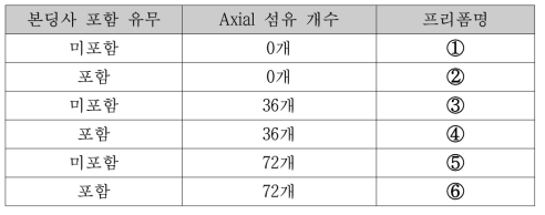 Small scale 스트링거용 본딩 섬유를 포함하는 브레이딩 프리폼 제조 변수 조건표