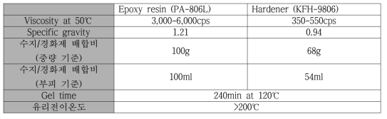 수지/경화제 기본 조건