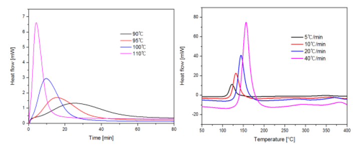 Isothermal, Dynamic DSC평가에 따른 경화곡선 실시의 예