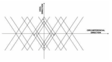 Identification of a unit cell for cover factor analysis