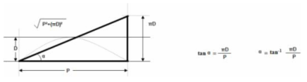 Braiding Angle 측정 계산식