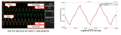 간이 시료 코일 단 실측데이터 및 시뮬레이션 인가 파형