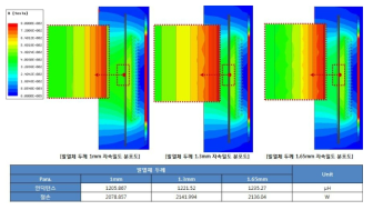 발열체 두께에 따른 시뮬레이션 결과