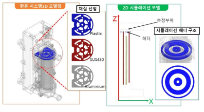 FEM simulation 조건