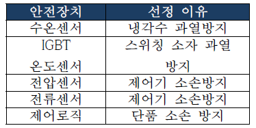 안전장치 개발 목록