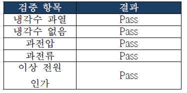 안전장치 검증 결과