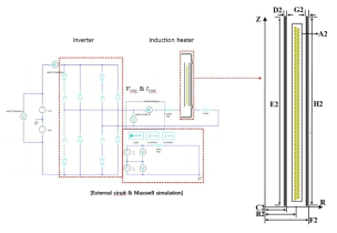 2D FEM & 인버터 회로 유도가열히터 시뮬레이션