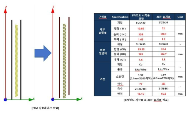 3차년도 유도가열 히터 최종 설계 사양