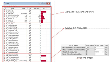 CAN통신 구현 : 히터작동상태 및 고장신호