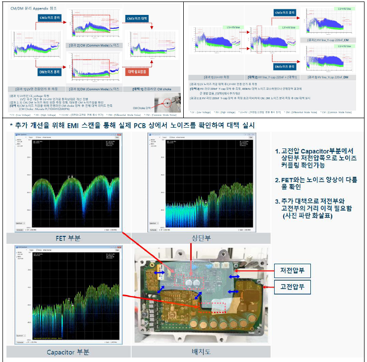 노이즈 저감 방법