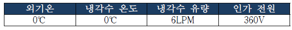 평가 조건