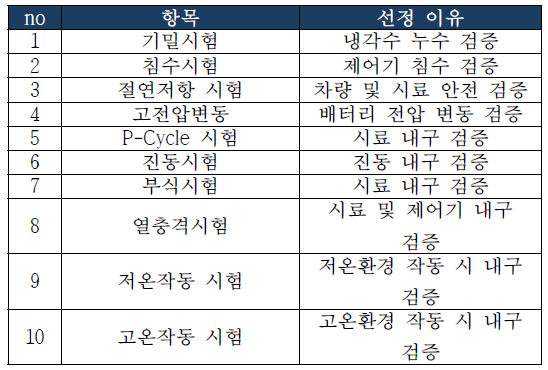 신뢰성 시험 항목