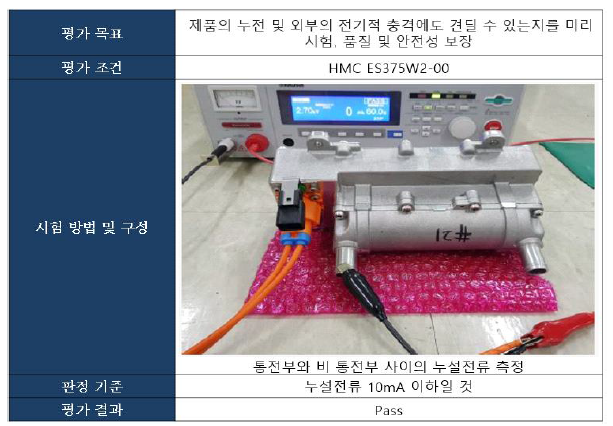 내전압 시험