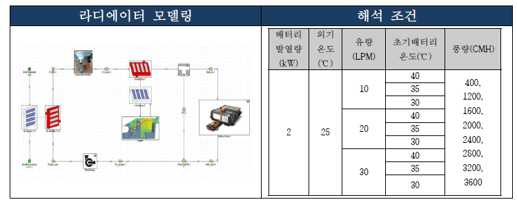 라디에이터 배터리 냉각 모델 및 해석 조건