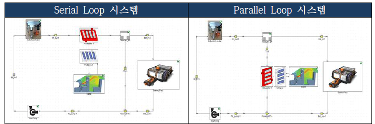 One heater 시스템 Serial/Parallel Loop 모델링