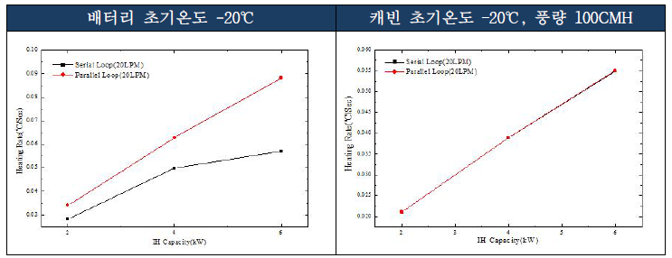 해석 결과