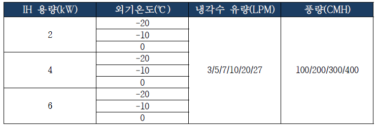 해석 조건