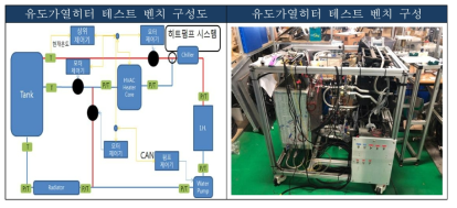 테스트 벤치 구성도 및 테스트 벤치