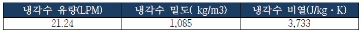 실차 난방성능 평가 결과