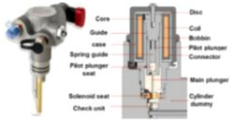 이중 플런저 방식 솔레노이드 밸브 구조